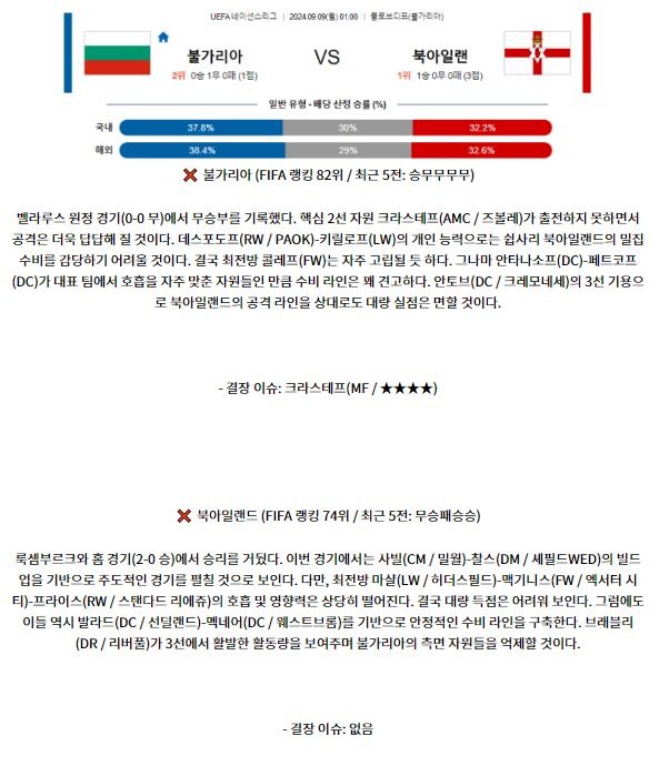 불가리아 북아일랜1.JPG