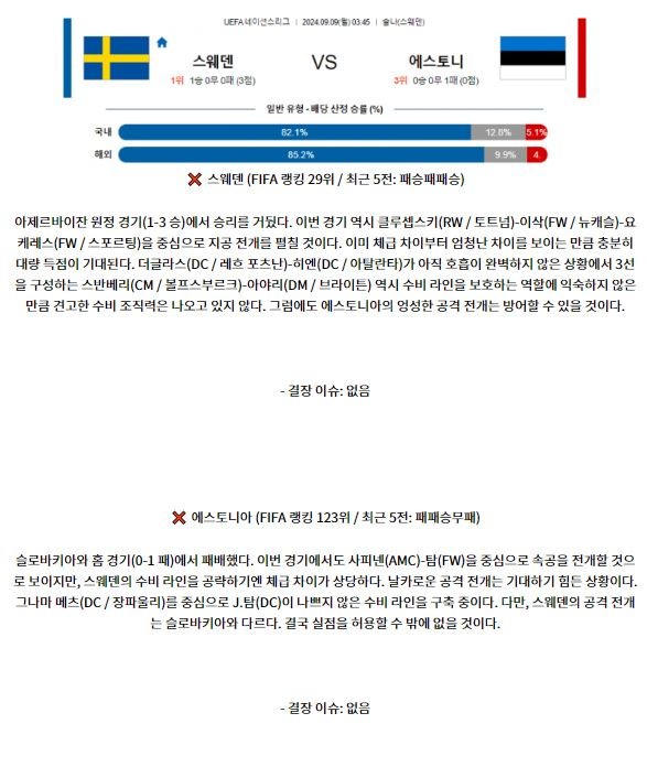 9월9일 UEFA 네이션스리그 스웨덴 에스토니아 해외축구분석 스포츠분석