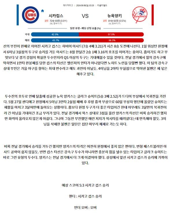 9월8일 03:20 MLB 시카고컵스 뉴욕양키스 해외야구분석 스포츠분석