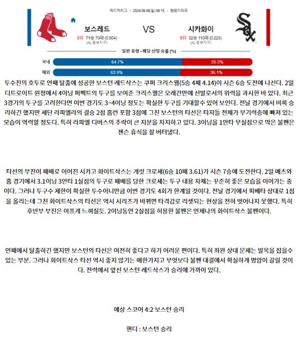 9월8일 08:15 MLB 보스턴 시카고화이트삭스 해외야구분석 스포츠분석