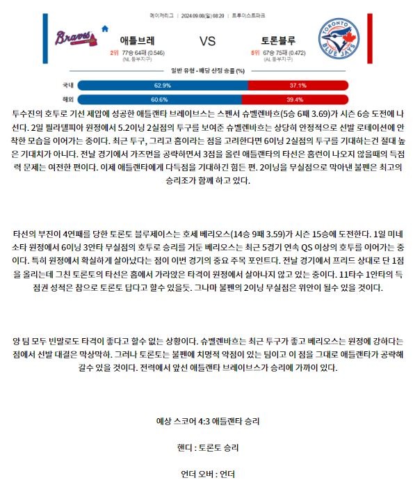 9월8일 08:20 MLB 애틀랜타 토론토 해외야구분석 스포츠분석