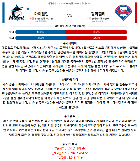 9월 9일 02:40 MLB 마이애미 : 필라델피아 MLB분석