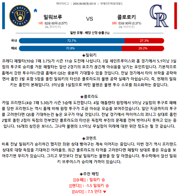 9월 9일 03:10 MLB 밀워키 : 콜로라도 MLB분석