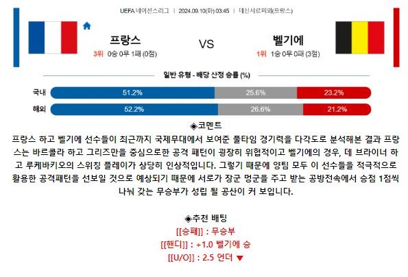 프랑스 벨기에.JPG