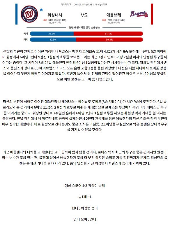 워싱턴 애틀랜타.JPG