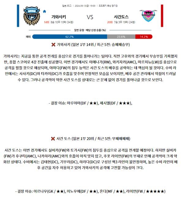 9월13일 J리그 1 가와사키 프론탈레 사간 도스 아시아축구분석 스포츠분석