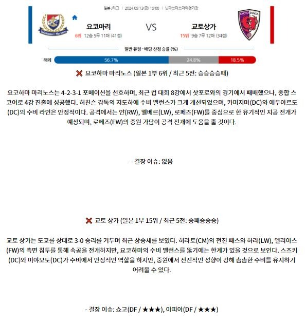 9월13일 J리그 1 요코하마 F 마리노스 교토 상가 FC 아시아축구분석 스포츠분석