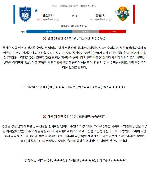 9월13일 K리그 1 울산HD 강원 FC 아시아축구분석 스포츠분석