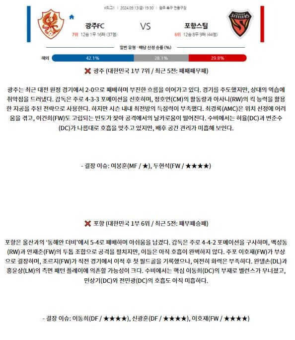 9월13일 K리그 1 광주 FC 포항 스틸러스 아시아축구분석 스포츠분석