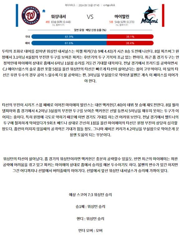 9월13일 08:45 MLB 워싱턴 마이애미 해외야구분석 스포츠분석