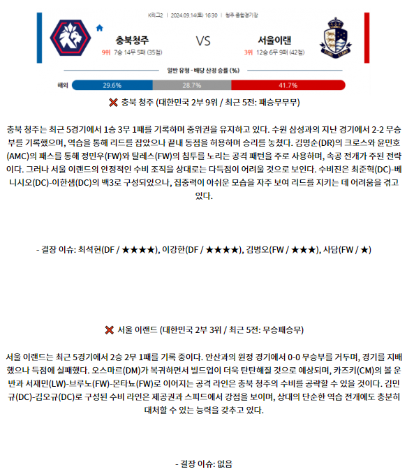 9월14일 K리그 2 충북청주 서울 이랜드 FC 아시아축구분석 스포츠분석