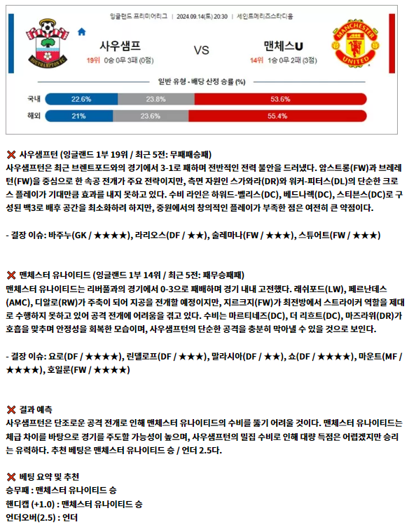 9월 14-15일 잉글랜드 프리미어리그 8경기