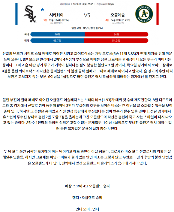 시카고W 오클랜드.png