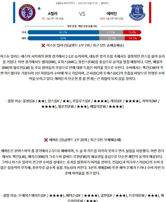 9월15일 EPL 애스턴 빌라 에버턴 해외축구분석 스포츠분석