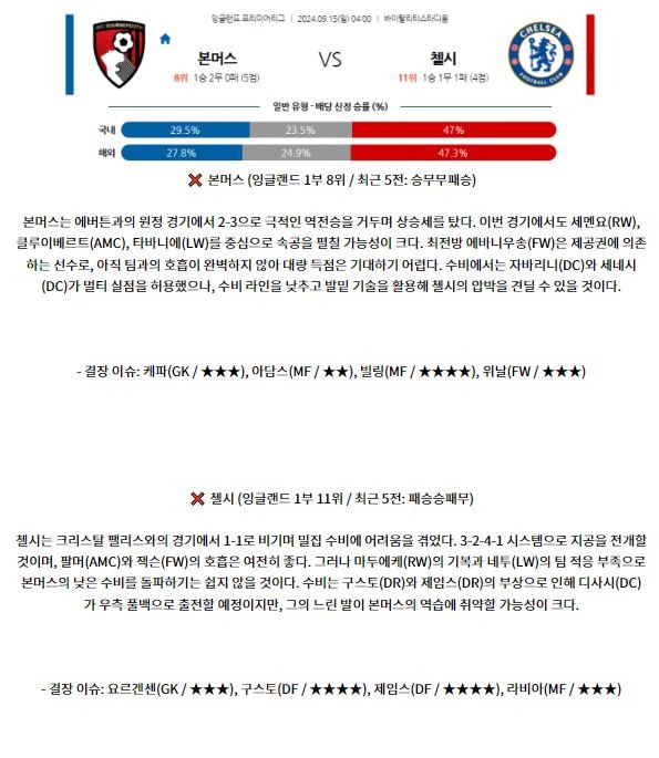 9월15일 EPL 본머스 첼시 해외축구분석 스포츠분석