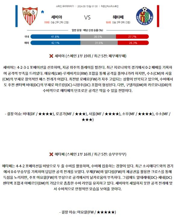 9월15일 라리가 세비야 FC 헤타페 CF 해외축구분석 스포츠분석