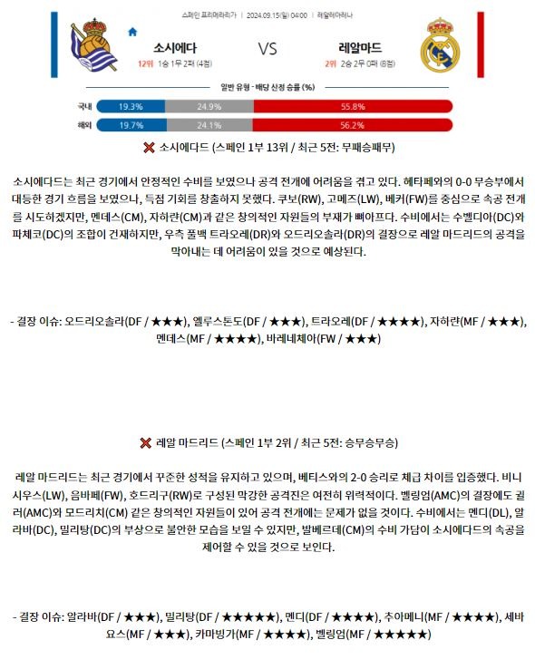 9월15일 라리가 레알 소시에다드 레알 마드리드 해외축구분석 스포츠분석