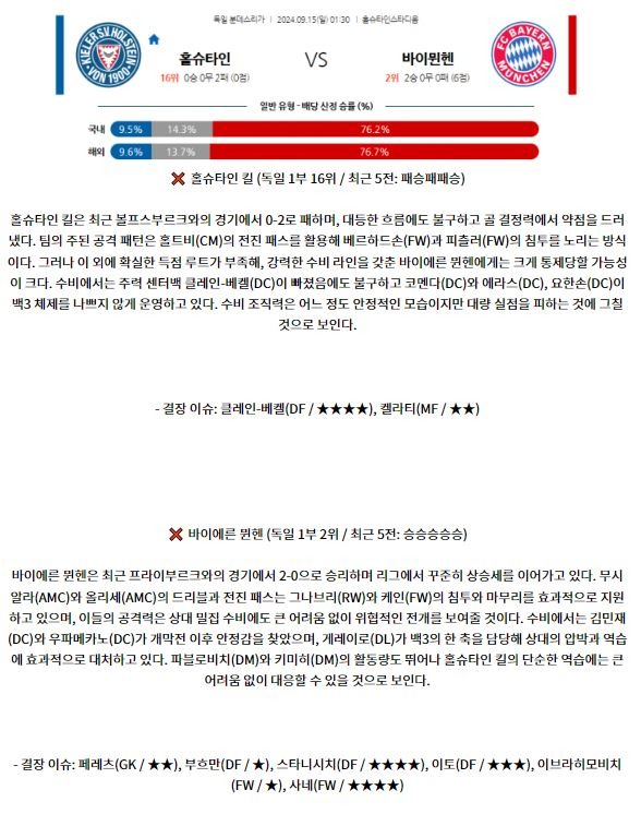 9월15일 분데스리가 홀슈타인 킬 바이에른 뮌헨 해외축구분석 스포츠분석