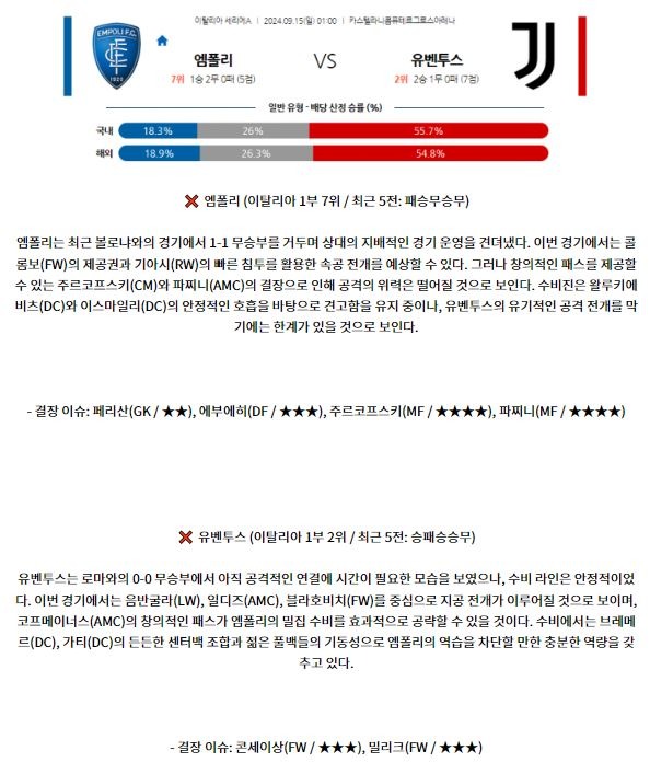 9월15일 세리에 A 엠폴리 유벤투스 해외축구분석 스포츠분석