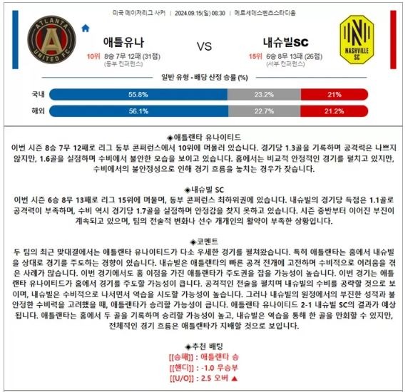 9월 15일 MLS 13경기