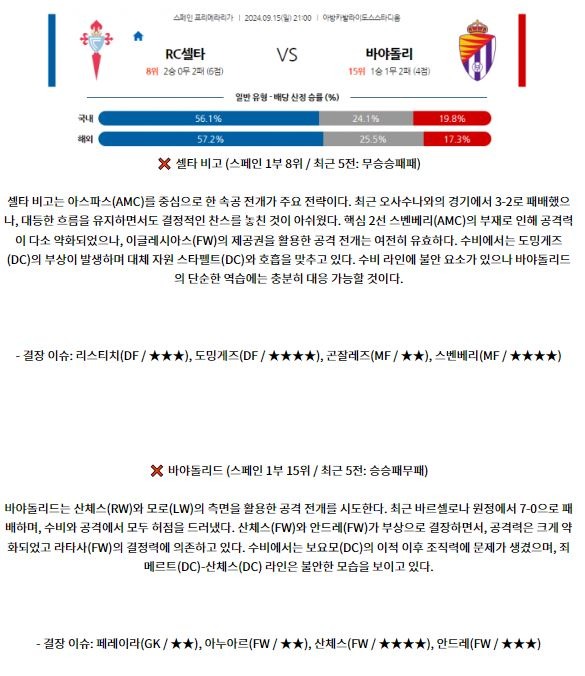 9월15일 라리가 셀타 비고 레알 바야돌리드 해외축구분석 스포츠분석