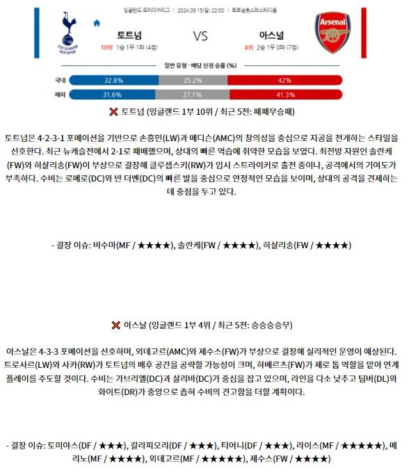 9월15일 EPL 토트넘 홋스퍼 아스널 해외축구분석 스포츠분석