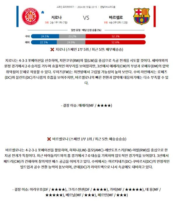 9월15일 라리가 지로나 FC FC 바르셀로나 해외축구분석 스포츠분석