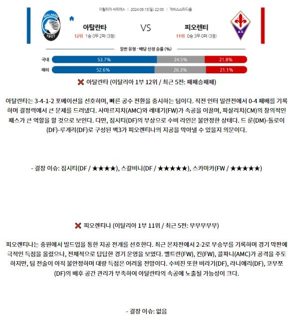 9월15일 세리에 A 아탈란타 BC ACF 피오렌티나 해외축구분석 스포츠분석