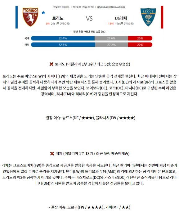 9월15일 세리에 A 토리노 FC US 레체 해외축구분석 스포츠분석