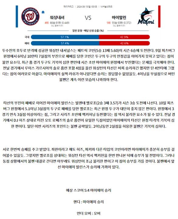 워싱턴 마이애미.JPG