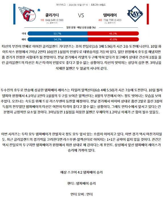 클리블랜드 탬파베이.JPG