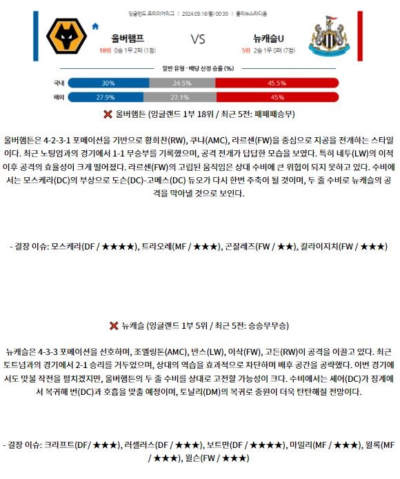 9월16일 EPL 울버햄튼 뉴캐슬 유나이티드 해외축구분석 스포츠분석