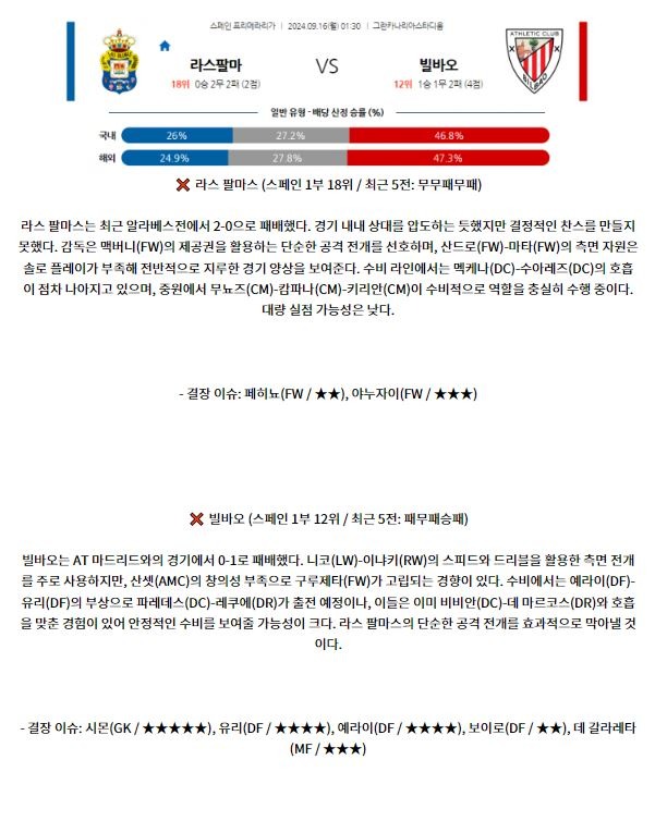 9월16일 라리가 라스팔마스 아틀레틱 빌바오 해외축구분석 스포츠분석