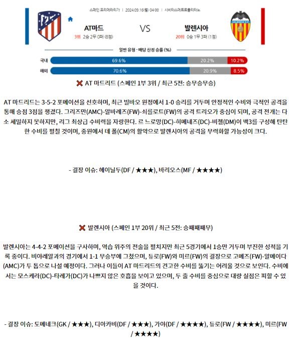 9월16일 라리가 AT 마드리드 발렌시아 해외축구분석 스포츠분석