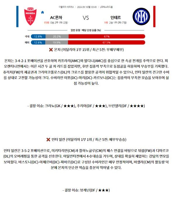 9월16일 세리에 A AC 몬차 인터 밀란 해외축구분석 스포츠분석