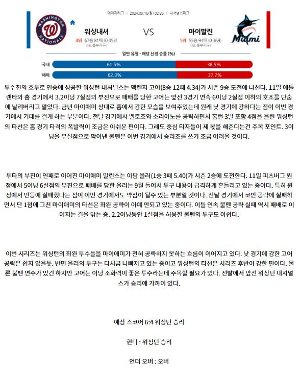 9월16일 02:35 MLB 워싱턴 마이애미 해외야구분석 스포츠분석