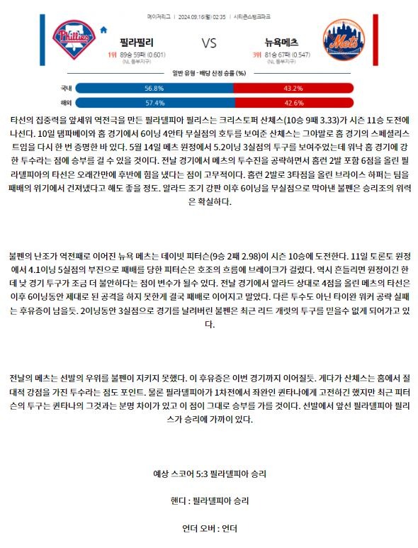 9월16일 02:35 MLB 필라델피아 뉴욕메츠 해외야구분석 스포츠분석