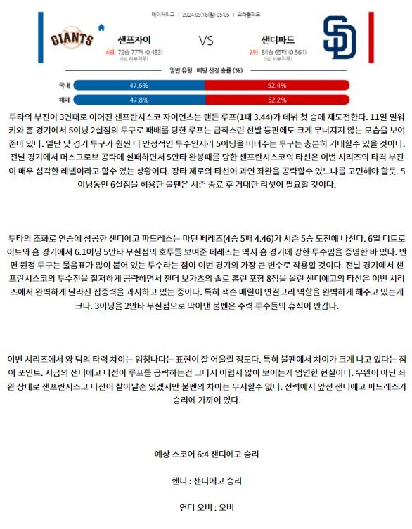 샌프란시스코 샌디에이고.JPG