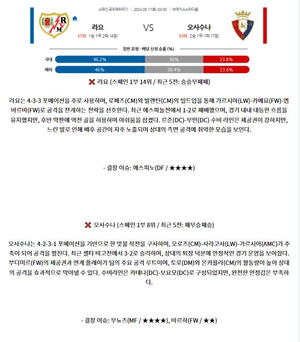 9월17일 라리가 라요 바예카노 CA 오사수나 해외축구분석 스포츠분석