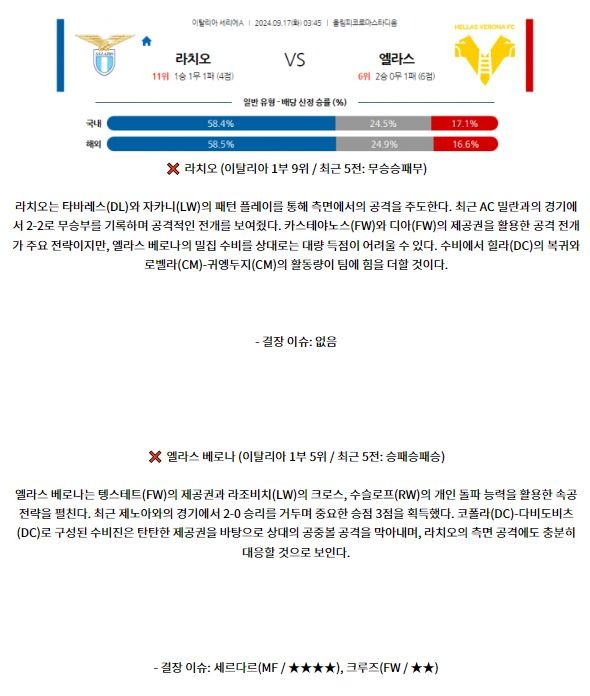 9월17일 세리에 A SS 라치오 엘라스 베로나 FC 해외축구분석 스포츠분석