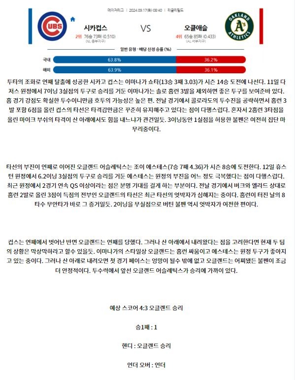 9월17일 08:40 MLB 시카고C 오클랜드 해외야구분석 스포츠분석