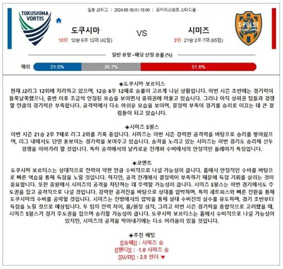 9월 18일 J2리그 도쿠시마 시미즈