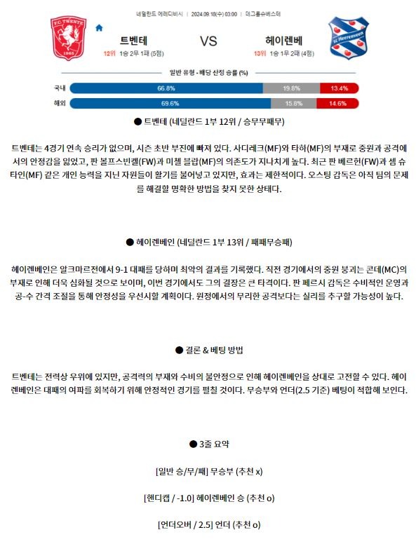 9월18일 에레디비지에 트벤테 헤이렌베인 해외축구분석 스포츠분석