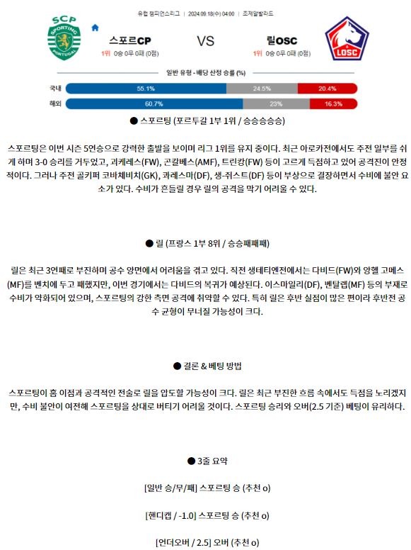 9월18일 UEFA 챔피언스리그 스포르팅 릴 해외축구분석 스포츠분석