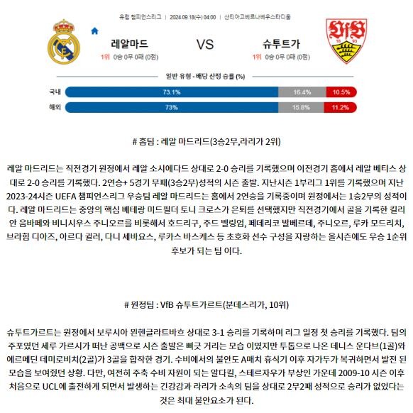 9월18일 UEFA 챔피언스리그 레알마드리드 슈투트가르트 해외축구분석 스포츠분석