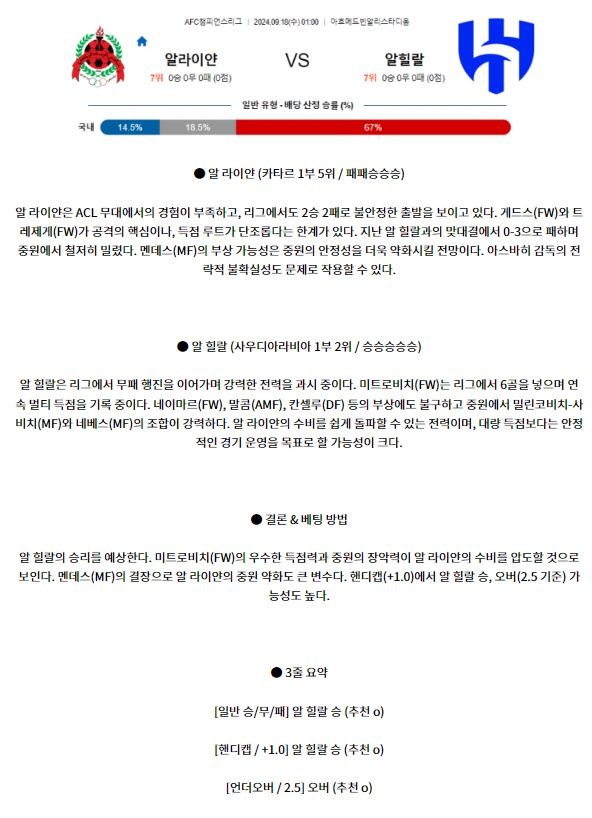 9월18일 AFC챔피언스리그 알 라이얀 알 힐랄 아시아축구분석 스포츠분석