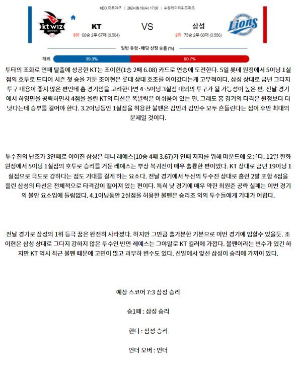 9월 18일 17:00 KBO KT 삼성 한일야구분석 스포츠분석