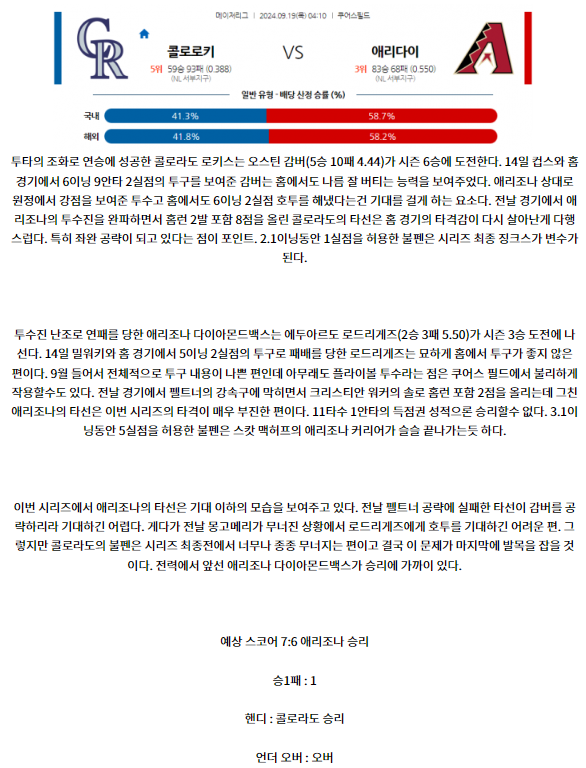 콜로라도 애리조나.png