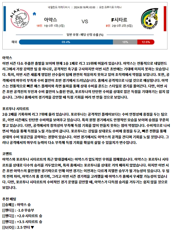 9월 19일 에레디비 아약스 F시타르