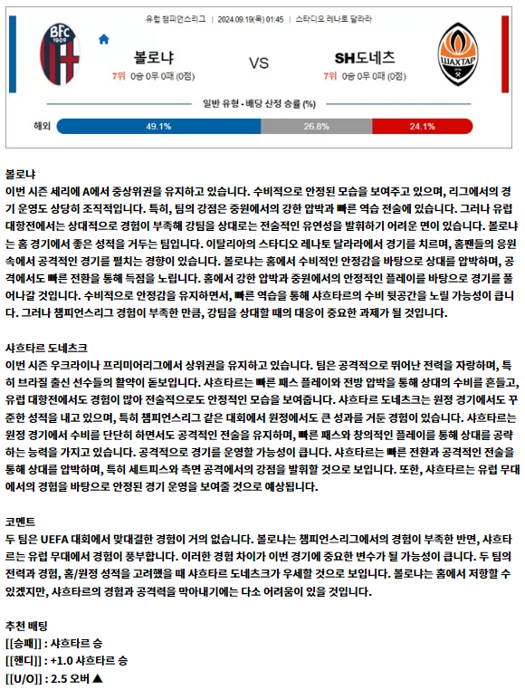 9월 19일 유럽 챔피언스리그 6경기